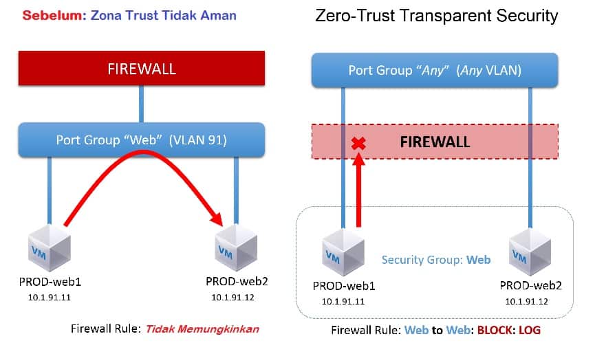 penjelasan konsep keamanan jaringan zero trust